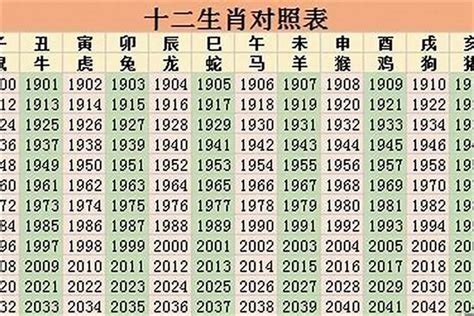 1998 年生肖|1998 年出生属什么生肖